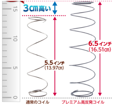 ポケットタイプの高反発コイル