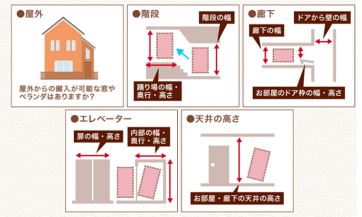 搬入できない場合