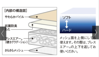 ブレスエアー 製マットレス