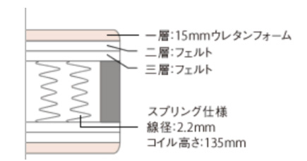マットレスの構造