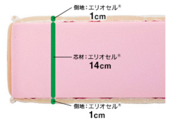 分厚いウレタン1枚を側生地で包んでいるタイプ