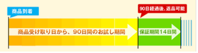 実際に返金を受けるための方法