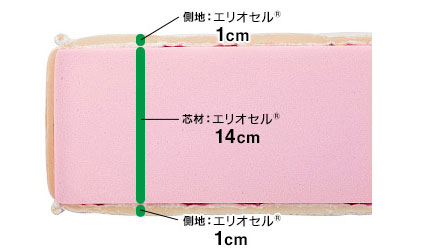 マニフレックスの中では硬め