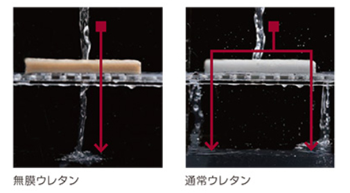 無膜ウレタンを使用することで通気性が大幅に向上しました