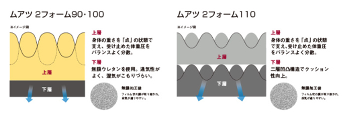 アツ　2フォームのあとの数字が硬さを表している