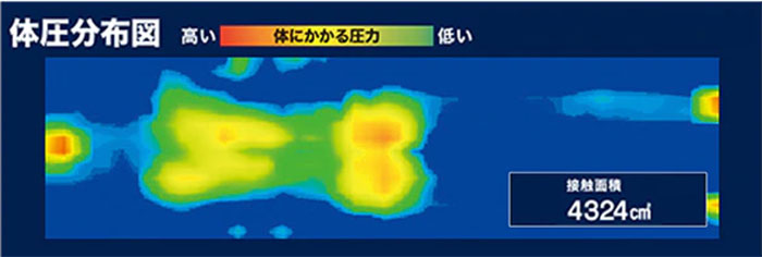 体圧分散で腰への負担を軽減できる