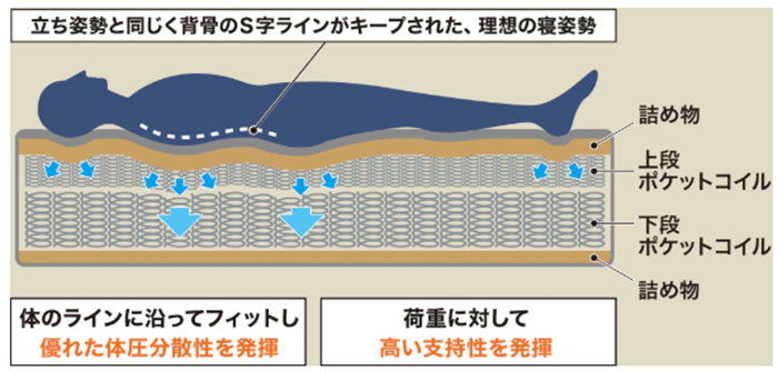 抗菌・防臭・防ダニ加工