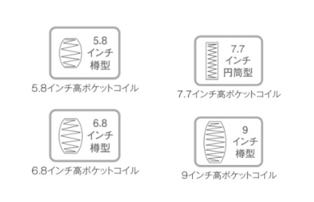 マットレスの種類に合わせてコイルの形と長さが組み合わされている