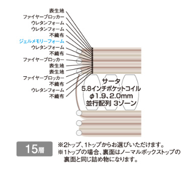 体全体を包み込んでくれるの