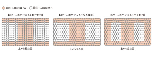 サータマットレスが腰痛に良くなかった人の理由とは？