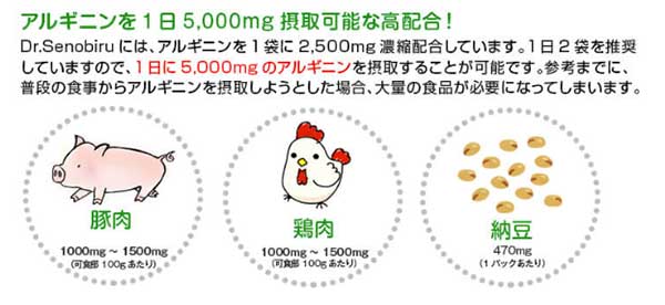 アルギニンの1日の推奨量5,000mgが補える