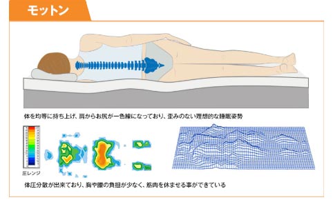 キープすることができます