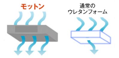 通気性に優れています