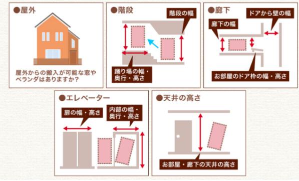 マットレスを搬入するのに十分な広さがあるか