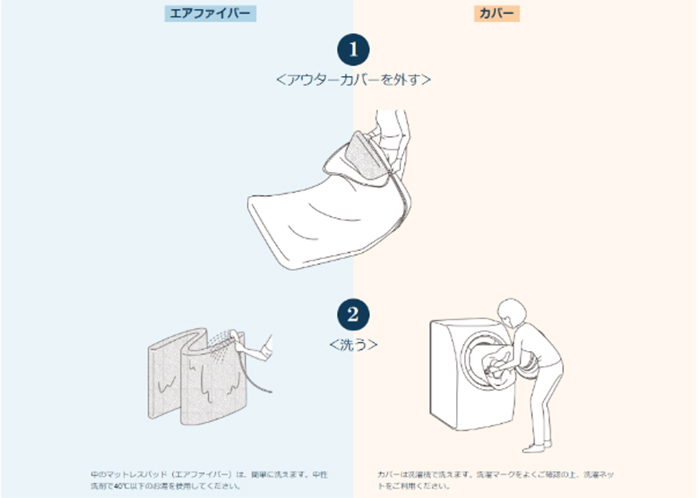 カバーも中芯のエアファイバーも家庭で洗うことができます。