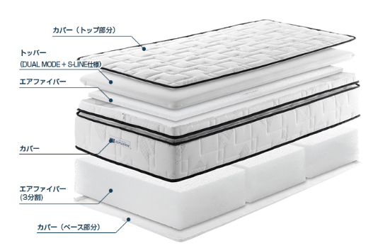 トッパー部分がS-LINE仕様