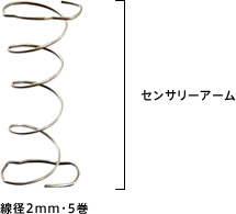 タイタニウムコイル