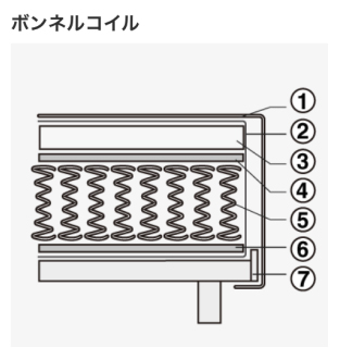 ボンネルコイル