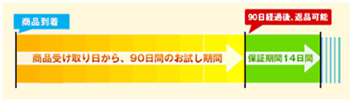 返金・返品の仕組み