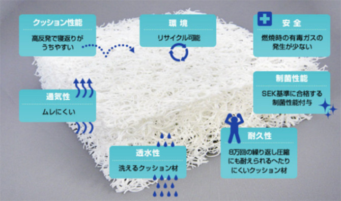 樹脂製クッション材敷布団<