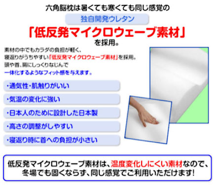 低反発マイクロウェーブ素材