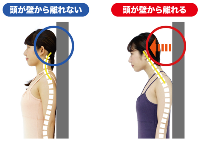 ストレートネックかどうかを簡単にチェックする方法