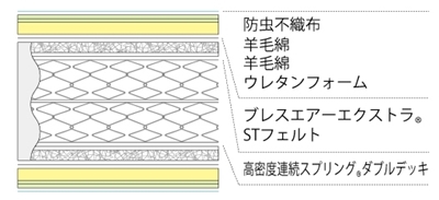 Ag-BAE-PW-ロイヤルの詰め物