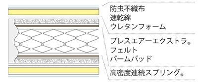 Ag-BAE-PW-SPLの詰め物