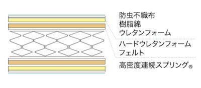 Ag-MH-055の詰め物