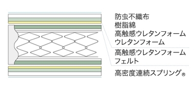 Ag-PW-EXCの詰め物