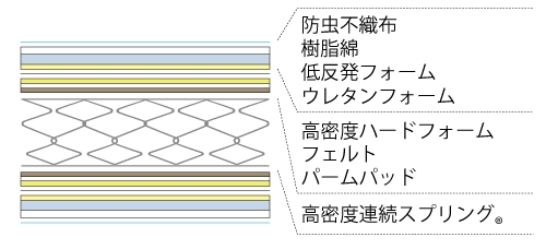 Ag-PW-MH01の詰め物