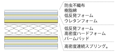 Ag-PW-MS02の詰め物