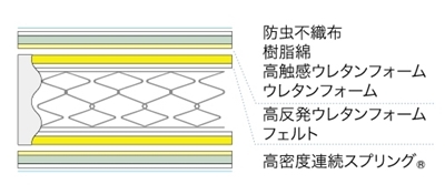 Ag-PW-SPLの詰め物