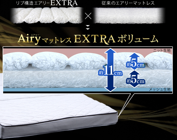 従来のエアロキューブ®とリブ構造のエアロキューブ®を約5cmずつ採用した2段構造となっています