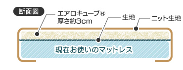 カバーの全周はゴムを使用しているので、着脱も簡単