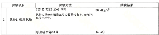 高密度のウレタンを使用した高反発マットレス