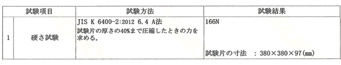 ウレタンの密度が40D以上となると価格が高くなりますが、30Dの密度とすることで価格が安く抑えられています