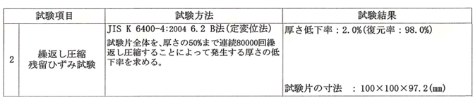 耐久性もバツグン