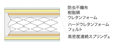 Ag-PW-DLXの詰め物