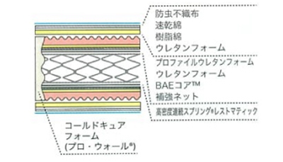 CL-BAE-AG SPLの詰め物