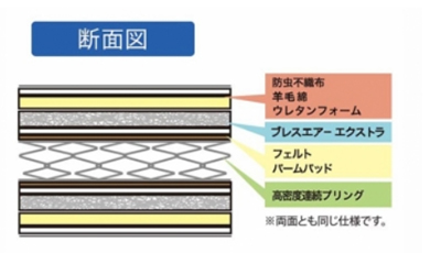 吸湿性と保温性に優れた羊毛綿を詰め物として使用している