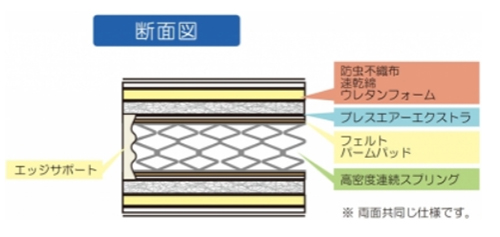 RH-BAE-SPL(ブレスエアーエクストラ）は、フランスベッドが開発した「コンプル」というエッジサポートを採用