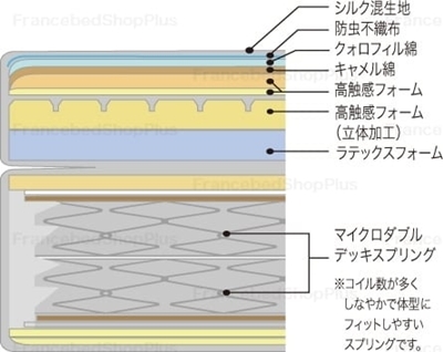 DD-10の詰め物