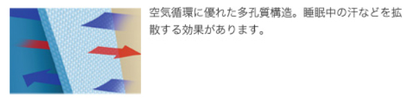 通気性に優れ、温度変化の影響もなし