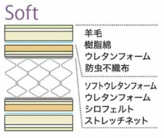 ナノ　テンプ　サーモ（Nano T.Thermo)を使用し、質の良い睡眠をとることが期待できるマットレス