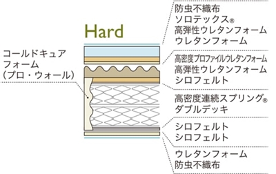 LT-1000 AS（ハード）の詰め物