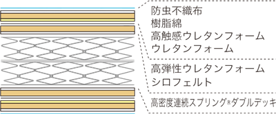 PR70-DDEXの詰め物