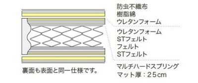 プロウォール ハードの詰め物