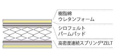 RC-01の詰め物