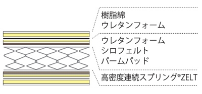 RC-03の詰め物